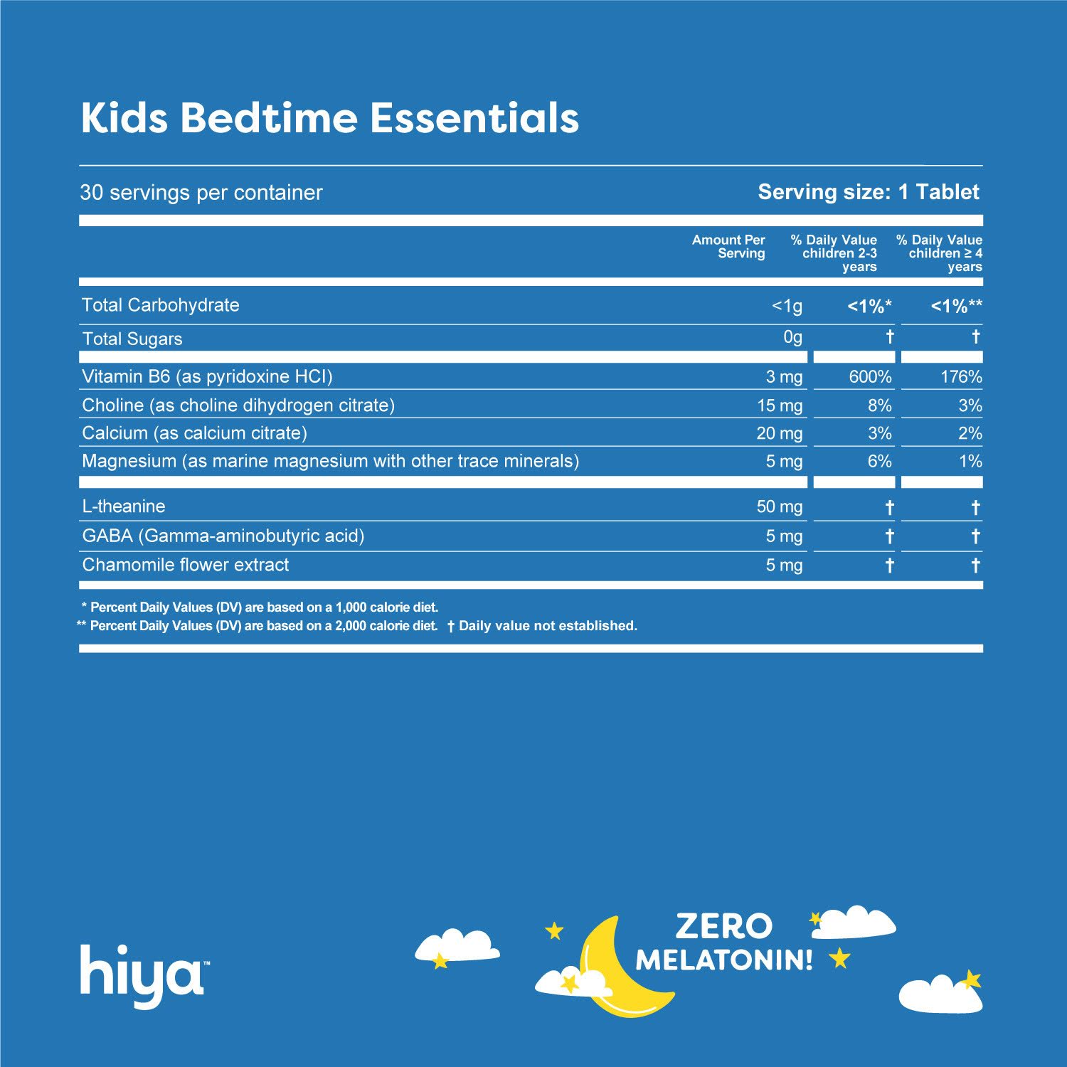 A nutrition label for Hiya's Kids Bedtime Essentials with the text "Zero Melatonin!" at the bottom. Total Carbohydrate and Total Sugars with less than 1 gram each, Vitamin B6 (3 mg), Choline (15 mg), Calcium (20 mg), Magnesium (5 mg), L-Theanine (50 mg), GABA (5 mg), and Chamomile flower extract (5 mg). Vitamin B6 is 600% the Daily Value for children 2-3 years and 176% for children 4 years and older.